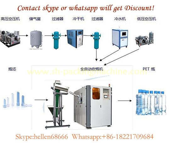 PET bottle blowing machine line,2 cavities with auxiliary machines